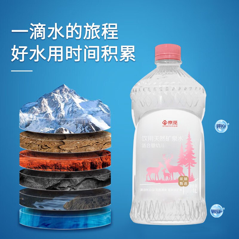 2.9元 长白山天然矿泉水1L