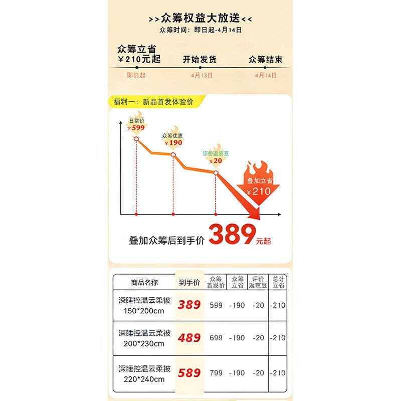 【自营】1号会员店家纺合集！领 