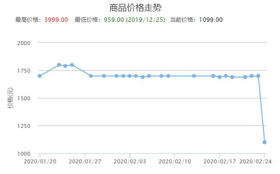 美的油烟机燃气灶套装刚需先锁单再考虑