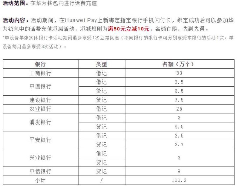 华为pay 充话费50-10